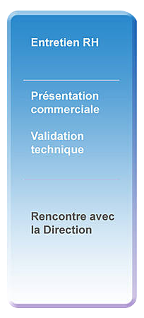 processus recrutement